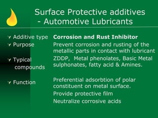 Surface Protective additives
- Automotive Lubricants
 Additive type
 Purpose
 Typical
compounds
 Function
Corrosion and Rust Inhibitor
Prevent corrosion and rusting of the
metallic parts in contact with lubricant
ZDDP, Metal phenolates, Basic Metal
sulphonates, fatty acid & Amines.
Preferential adsorbtion of polar
constituent on metal surface.
Provide protective film
Neutralize corrosive acids
 