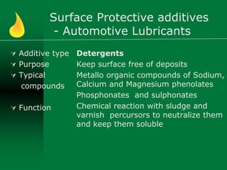Surface Protective additives
- Automotive Lubricants
 Additive type
 Purpose
 Typical
compounds
 Function
Detergents
Keep surface free of deposits
Metallo organic compounds of Sodium,
Calcium and Magnesium phenolates
Phosphonates and sulphonates
Chemical reaction with sludge and
varnish percursors to neutralize them
and keep them soluble
 