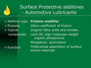 Surface Protective additives
- Automotive Lubricants
 Additive type
 Purpose
 Typical
compounds
 Function
Friction modifier
Alters coefficient of friction
Organic fatty acids and amides.
Lard Oil, high molecular weight
organic phosphorus.
Phosphoric acid esters
Preferential adsorbtion of surface
active materials
 