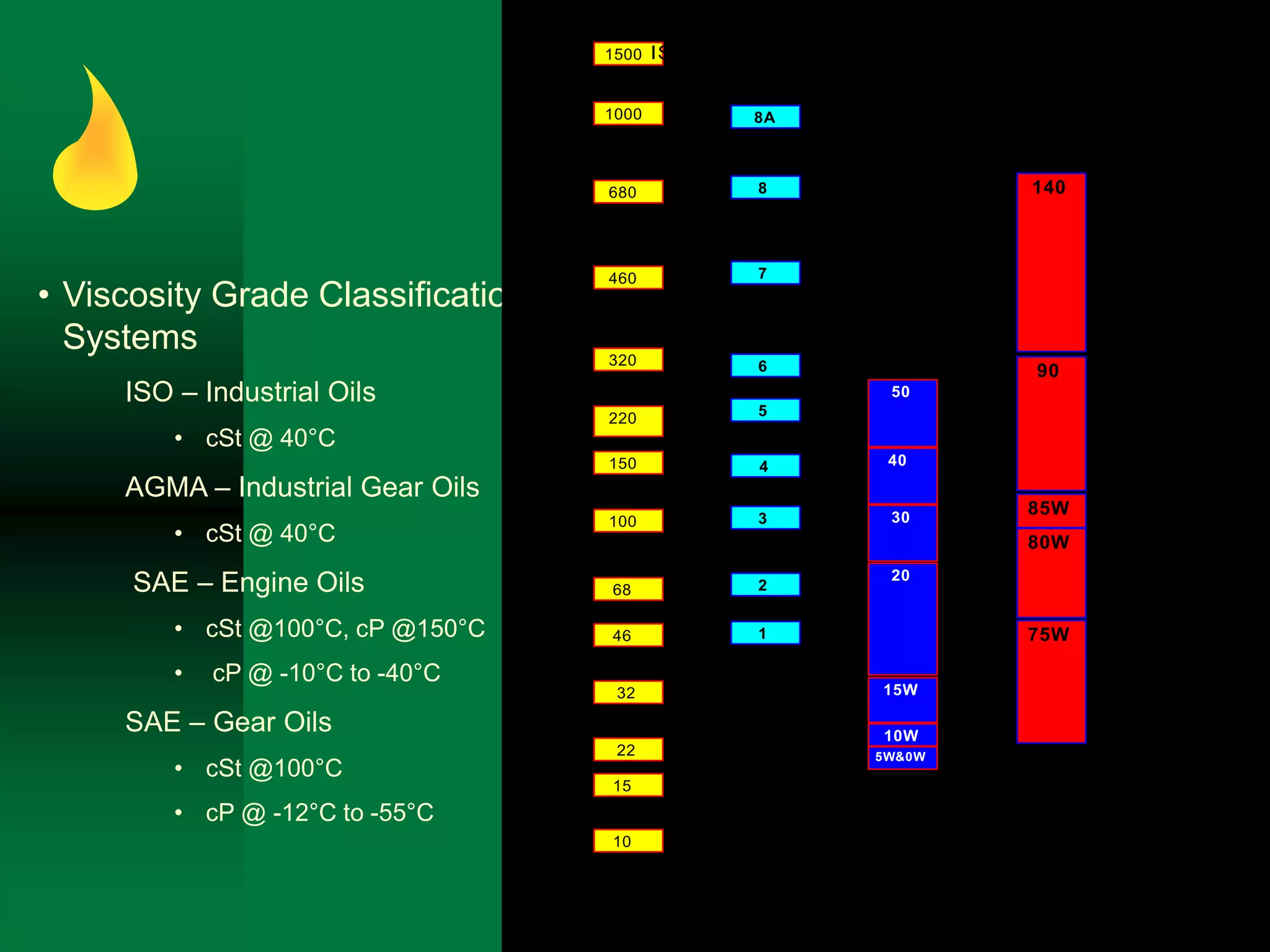 basic-of-lubricants-lubrication.ppt