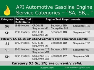 Api Sm basic-of-lubricants-lubrication.ppt