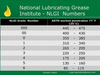 basic-of-lubricants-lubrication.ppt