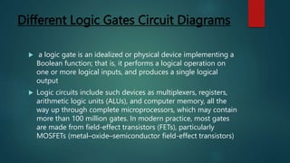 Single Gate In Microprocessor -basic concept and history-of-plc-ppt.pptx