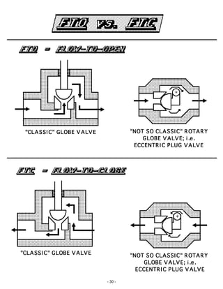 - 30 -
"""""CCCCCLLLLLAAAAASSSSSSSSSSIIIII CCCCC""""" GGGGGLLLLLOOOOOBBBBBEEEEE VVVVVAAAAALLLLLVVVVVEEEEE """""NNNNNOOOOOTTTTT SSSSSOOOOO CCCCCLLLLLAAAAASSSSSSSSSSIIIII CCCCC""""" RRRRR OOOOOTTTTTAAAAARRRRR YYYYY
GGGGGLLLLLOOOOOBBBBBEEEEE VVVVVAAAAALLLLLVVVVVEEEEE;;;;; iiiii .....eeeee .....
EEEEECCCCCCCCCCEEEEENNNNNTTTTTRRRRR IIIII CCCCC PPPPPLLLLLUUUUUGGGGG VVVVVAAAAALLLLLVVVVVEEEEE
"""""NNNNNOOOOOTTTTT SSSSSOOOOO CCCCCLLLLLAAAAASSSSSSSSSSIIIII CCCCC""""" RRRRR OOOOOTTTTTAAAAARRRRR YYYYY
GGGGGLLLLLOOOOOBBBBBEEEEE VVVVVAAAAALLLLLVVVVVEEEEE;;;;; iiiii .....eeeee .....
EEEEECCCCCCCCCCEEEEENNNNNTTTTTRRRRR IIIII CCCCC PPPPPLLLLLUUUUUGGGGG VVVVVAAAAALLLLLVVVVVEEEEE
"""""CCCCCLLLLLAAAAASSSSSSSSSSIIIII CCCCC""""" GGGGGLLLLLOOOOOBBBBBEEEEE VVVVVAAAAALLLLLVVVVVEEEEE
 