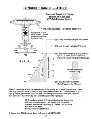 - 46 -
Benchset Range = 5-13 psig
Shutoff ∆P = 600 psid
ATO-FC (Reverse Action)
Shutoff capability is directly proportional to the ability to “unload” the actuator down
to 0 psig pressure level. If there is any instrument that will NOT unload down to the
0 psig output pneumatic pressure, the shutoff capability will be reduced. Devices
that can cause a problem by NOT unloading down to 0 psig are —
I/P Transducer with a 3-15 psig output range; the device
will only unload down to 2 - 2.5 psig. For the above
actuator, the shutoff capability is “halved”; i.e. (2.5/5) x
600 psid = 300 psid.
Some pneumatic controllers.
A device that DOES unload down to 0 psig is a POSITIONER.
FTO
∆P = P1 - P2
BENCHSET RANGE — ATO-FC
IAS into actuator --- (loading pressure)
∆P-psid
LoadingPressure-psig
Shutoff capability
is increasing
3
4
2
1
@ 13 psig the valve plug is 100% open.
@ 9 psig the valve plug is 50% open.
600
450
150
0
300
@
Spring tends to push
valve “closed”. Spring
force must overcome
loading pressure.
@ 5 psig the valve plug is very near 0%
open; i.e. 100% closed. However,
there will be substantial seat leakage.
0 psig the valve is able to
shutoff against the ∆PShutoff.
 