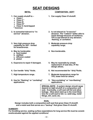 - 62 -
1. Can supply shutoff to – 1. Can supply Class VI shutoff.
♦ Class I
♦ Class II *
♦ Class III
♦ Class IV*
♦ Class V, hand-lapped
* Common
2. Is somewhat tolerant to “in- 2. Is not tolerant to "in-service"
service” abrasion. abrasion. The "rubbers" better able to
resist damage because of resilience.
TFE is not tolerant to any abrasion,
flashing, or cavitation.
3. Very high pressure drop 3. Moderate pressure drop
capability for SST - limited capability range.
for brass/bronze.
4. May be hardenable: 4. Non-hardenable.
a. heat treated
b. stellited
c. diffusion coated
d. plated
5. Expensive to repair if damaged. 5. May be repairable by simple
replacement of seat disc, IF the
design allows.
6. Can handle “dirty” fluids. 6. Not recommended for “dirty”fluids.
7. High temperature range. 7. Moderate temperature range for
TFE; lower limit for others.
8. Use for “flashing” or “cavitating” 8. “Non-cavitating” or “non-flashing”
applications. applications.
SPECIAL NOTE: A system design should never
depend on tight shutoff of a composition soft
seat. Eventually, a soft seat will fail and allow
leakage. (New plant start-up is the most likely
time for a soft seat to fail; i.e. weld slag, metal
filings, dirt, sand, etc.
DUAL
Design includes both a composition-soft seat that gives Class VI shutoff,
and a metal seat that serves as a “backup” that gives Class IV shutoff.
METAL COMPOSITION - SOFT
SEAT DESIGNS
SUMMARY:
For throttling service, seating surface expectations for long service life must be consid-
ered/evaluated against the applied conditions!
 