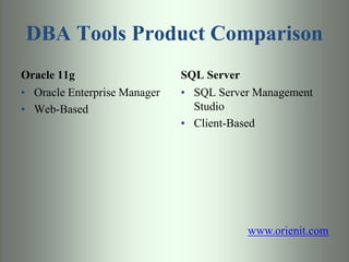 DBA Tools Product Comparison
Oracle 11g
• Oracle Enterprise Manager
• Web-Based
SQL Server
• SQL Server Management
Studio
...