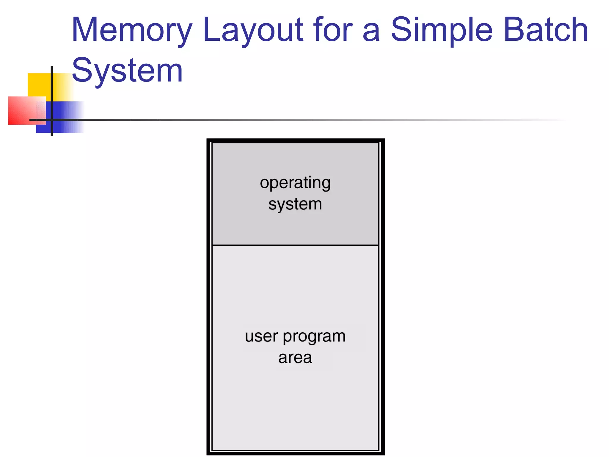 Memory Layout for a Simple Batch
System
 