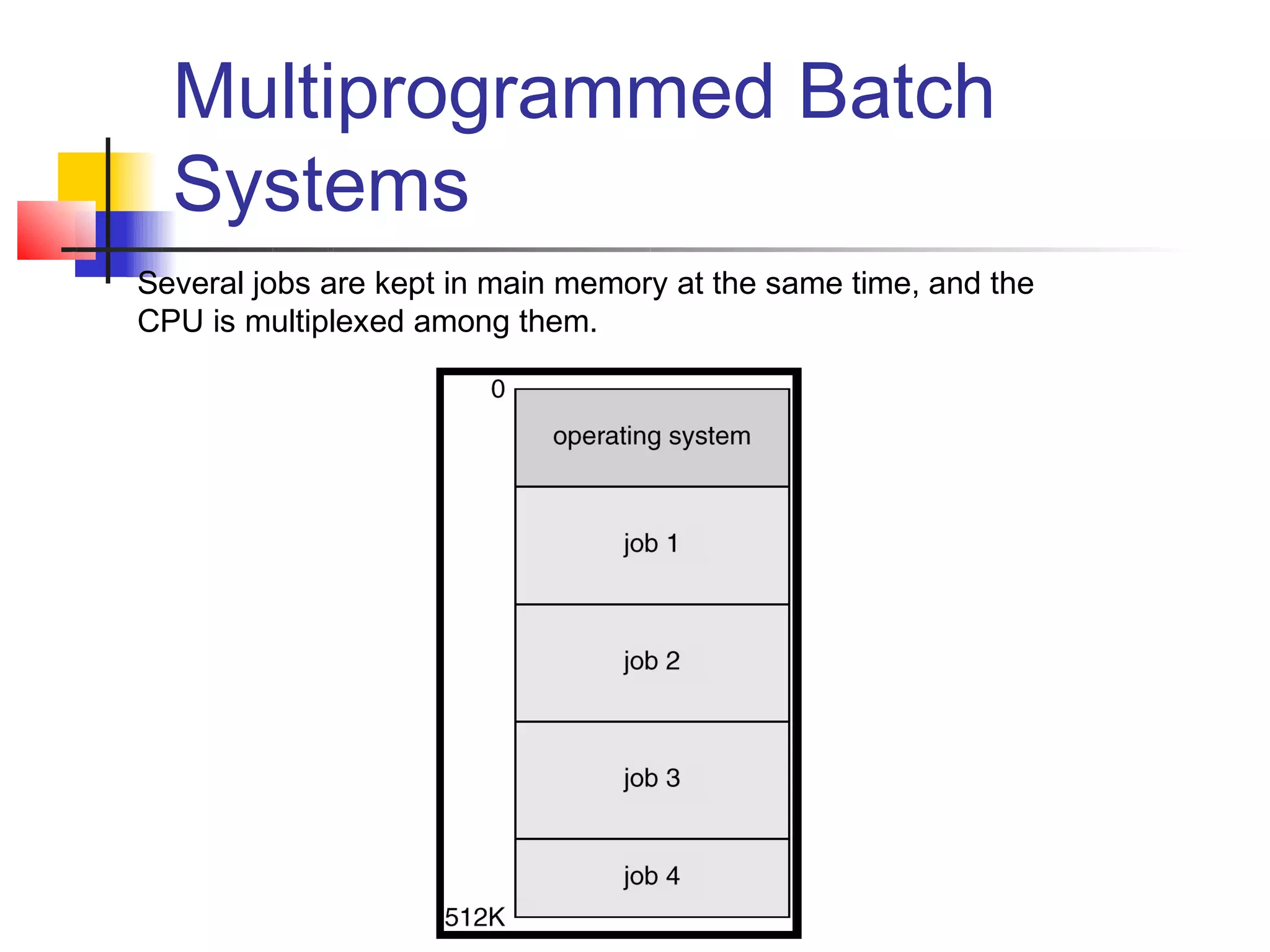 Multiprogrammed Batch
  Systems
Several jobs are kept in main memory at the same time, and the
CPU is multiplexed among them.
 