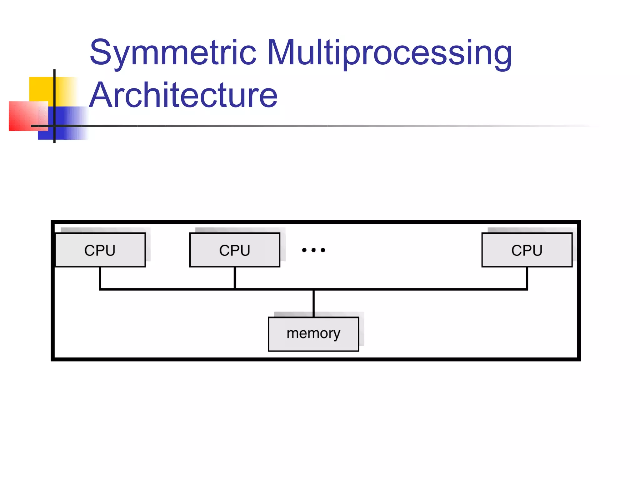 Symmetric Multiprocessing
Architecture
 
