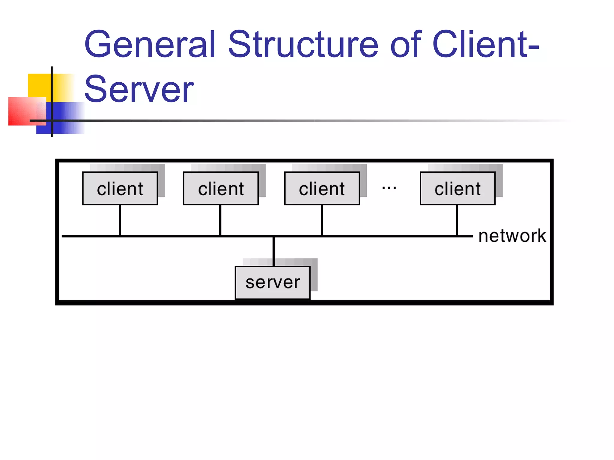 General Structure of Client-
Server
 