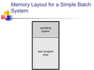 Memory Layout for a Simple Batch
System
 