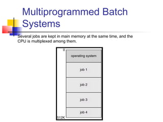 Multiprogrammed Batch
  Systems
Several jobs are kept in main memory at the same time, and the
CPU is multiplexed among them.
 