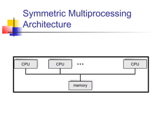 Symmetric Multiprocessing
Architecture
 