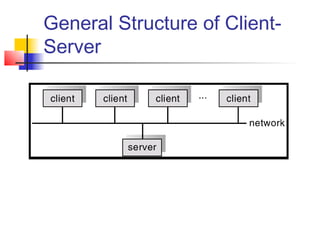 General Structure of Client-
Server
 