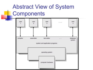 Abstract View of System
Components
 