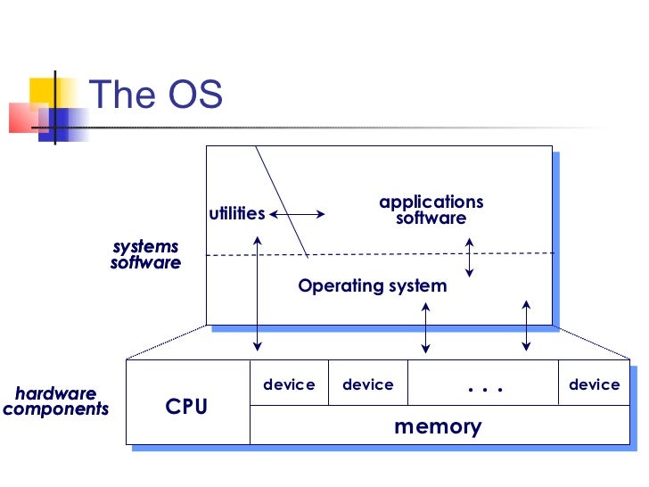 Basic os-concepts