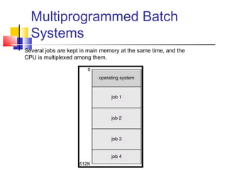 Multiprogrammed Batch
Systems
Several jobs are kept in main memory at the same time, and the
CPU is multiplexed among them.
 