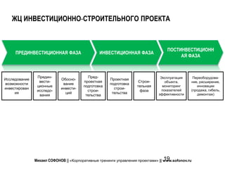 ЖЦ ИНВЕСТИЦИОННО-СТРОИТЕЛЬНОГО ПРОЕКТА



                                                                                   ПОСТИНВЕСТИЦИОНН
     ПРЕДИНВЕСТИЦИОННАЯ ФАЗА                    ИНВЕСТИЦИОННАЯ ФАЗА
                                                                                        АЯ ФАЗА



                Предин-                   Пред-                                 Эксплуатация    Переоборудова-
Исследование                Обосно-                  Проектная
                 вести-                 проектная                   Строи-        объекта,     ние, расширение,
возможности                  вание                   подготовка
                ционные                 подготовка                 тельная       мониторинг       инновации
инвестирован                инвести-                   строи-                   показателей    (продажа, гибель,
                исследо-                  строи-                     фаза
     ия                       ций                     тельства                 эффективности      демонтаж)
                 вания                   тельства




                                                                                  19
               Михаил СОФОНОВ || «Корпоративные тренинги управления проектами» || www.sofonov.ru
 