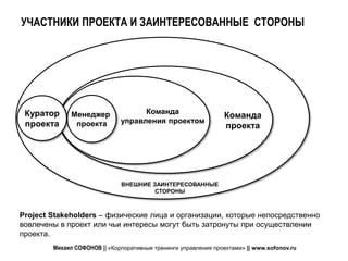 УЧАСТНИКИ ПРОЕКТА И ЗАИНТЕРЕСОВАННЫЕ СТОРОНЫ




 Куратор     Менеджер               Команда
                                                                Команда
 проекта      проекта         управления проектом
                                                                проекта




                              ВНЕШНИЕ ЗАИНТЕРЕСОВАННЫЕ
                                      СТОРОНЫ



Project Stakeholders – физические лица и организации, которые непосредственно
вовлечены в проект или чьи интересы могут быть затронуты при осуществлении
проекта.
        Михаил СОФОНОВ || «Корпоративные тренинги управления проектами» || www.sofonov.ru
 