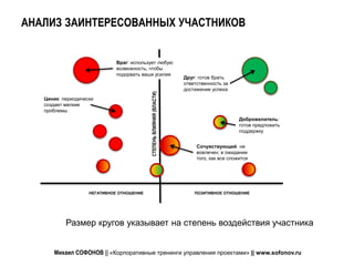 АНАЛИЗ ЗАИНТЕРЕСОВАННЫХ УЧАСТНИКОВ


                              Враг: использует любую
                              возможность, чтобы
                              подорвать ваши усилия
                                                                      Друг: готов брать
                                                                      ответственность за
                                                                      достижение успеха




                                           СТЕПЕНЬ ВЛИЯНИЯ (ВЛАСТИ)
   Циник: периодически
   создает мелкие
   проблемы
                                                                                             Доброжелатель:
                                                                                             готов предложить
                                                                                             поддержку


                                                                           Сочувствующий: не
                                                                           вовлечен; в ожидании
                                                                           того, как все сложится




                    НЕГАТИВНОЕ ОТНОШЕНИЕ                                  ПОЗИТИВНОЕ ОТНОШЕНИЕ




           Размер кругов указывает на степень воздействия участника


      Михаил СОФОНОВ || «Корпоративные тренинги управления проектами» || www.sofonov.ru
 