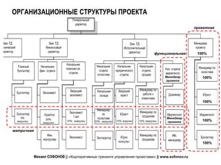 ОРГАНИЗАЦИОННЫЕ СТРУКТУРЫ ПРОЕКТА
                                                                                                    проектная




                                                                                   функциональная    100%




                                                                                        Менеджер       100%
                                                                                        проекта




                                                                                                       100%



    5%
                  20%                                                                   Менеджер
 загрузки                    10% загрузки   10% загрузки   10% агрузки   10% загрузки   проекта        100%
                загрузки

матричная


                                                                                                       100%


            Михаил СОФОНОВ || «Корпоративные тренинги управления проектами» || www.sofonov.ru
 