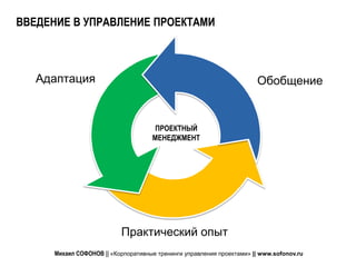 ВВЕДЕНИЕ В УПРАВЛЕНИЕ ПРОЕКТАМИ



   Адаптация                                                           Обобщение


                                     ПРОЕКТНЫЙ
                                    МЕНЕДЖМЕНТ




                          Практический опыт
     Михаил СОФОНОВ || «Корпоративные тренинги управления проектами» || www.sofonov.ru
 