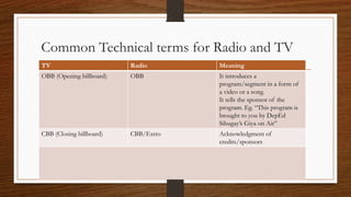 Basic-Parts-of-RBI-and-TBI-Learning-Scripts.pptx