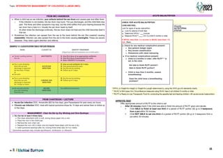 Topic: INTERGRATED MANAGEMENT OF CHILDHOOD ILLNESS (IMCI)
12
FROM IMCI HANDBOOK
• When a child has an ear infection, pus collects behind the ear drum and causes pain and often fever.
o If the infection is not treated, the ear drum may burst. The pus discharges, and the child feels less
pain. The fever and other symptoms may stop, but the child suffers from poor hearing because the
ear drum has a hole in it. Usually the ear drum heals by itself.
o At other times the discharge continues, the ear drum does not heal and the child becomes deaf in
that ear.
• Sometimes the infection can spread from the ear to the bone behind the ear (the mastoid) causing
mastoiditis. Infection can also spread from the ear to the brain causing meningitis. These are severe
diseases. They need urgent attention and referral.
FROM CHARTBOOK + LECTURE
• Acute Ear Infection DOC: Amoxicillin BID for five days, give Paracetamol for pain every six hours.
• Chronic ear infection DOC: treat with topical quinolone drops for 14 days and advise them to follow up
in five days.
MANAGEMENT: Clear the Ear by Dry Wicking and Give Eardrops
ACUTE MALNUTRITION
APPETITE TEST
- Offer appropriate amount of RUTF to the child to eat:
o After 30 minutes check if the child was able to finish the amount of RUTF given and decide:
 Child ABLE to finish at least one third of a packet of RUTF portion (92 g) or 3 teaspoons
from a pot within 30 minutes.
 Child NOT ABLE to eat one third of a packet of RUTF portion (92 g) or 3 teaspoons from a
pot within 30 minutes.
EXAMPLE 15:CLASSIFICATION TABLE FOR EAR PROBLEM
SIGNS CLASSIFY AS IDENTIFY TREATMENT
(Urgent pre-referral treatments are in bold print.)
• Tender swelling behind MASTOIDITIS ► Give first dose of an appropriate antibiotic.
the ear. ► Give first dose of paracetamol for pain.
► Refer URGENTLY to hospital.
• Pus is seen draining ► Give an oral antibiotic for 5 days.
from the ear and ACUTE EAR ► Give paracetamol for pain.
discharge is reported INFECTION ► Dry the ear by wicking.
for less than 14 days, ► Follow-up in Sdays.
or
• Ear pain.
• Pus is seen draining ► Dry the ear by wicking.
from the ear and CHRONIC EAR ► Follow-up in Sdays.
discharge is reported INFECTION
for 14 days or more.
• No ear pain and No NO EAR No additional treatment.
pus seen draining INFECTION
from the ear.
■ Dry the ear at least 3 times daily.
• Roll clean absorbent cloth or soft, strong tissue paper into a wick.
• Place the wick in the child's ear.
• Remove the wick when wet.
• Replace the wick with a clean one and repeat these steps until the ear is dry.
• Instill quinolone eardrops after dry wicking three times daily for two weeks.
• Quinolone eardrops may include ciprofloxacin, norfloxacin, or ofloxacin.
• I /ickil,i Bottom
CHECK FOR ACUTE MALNUTRITION
LOOK AND FEEL:
Look for signs of acute malnutrition
• Look for edema of both feet.
• Determine WFH/L' _ z-score.
• Measure MUAC" __ mm in a child 6 months or older.
If WFH/L less than -3 z-scores or MUAC less than 115
mm, then:
• Check for any medical complication present:
o Any general danger signs
o Any severe classification
o Pneumonia with chest indrawing
• If no medical compl ications present:
o Child is 6 months or older, offer RUTF"" to
eat. Is the child:
Not able to finish RUTF portion?
Able to finish RUTF portion?
o Child is less than 6 months, assess
breastfeeding:
Does the child have a breastfeeding
problem?
Cla::::ify
NUTRITIONAL
STATUS
' WFH/L is Weight-for-Height or Weight-for-Length determined by using the WHO growth standards charts.
" MUAC is Mid-Upper Arm Circumference measured using MUAC tape in all children 6 months or older.
'"RUTF is Ready-to-Use Therapeutic Food for conducting the appetite test and feeding children with severe acute malanutrition.
 
