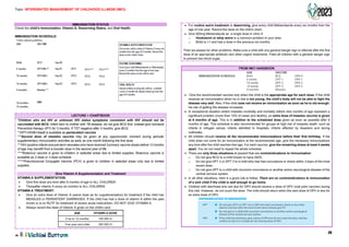 Topic: INTERGRATED MANAGEMENT OF CHILDHOOD ILLNESS (IMCI)
14
IMMUNIZATION STATUS
Check the child’s immunization, Vitamin A, Deworming Status, and Oral Health.
IMMUNIZATION SCHEDULE:
LECTURE + CHARTBOOK
*Children who are HIV or unknown HIV status symptoms consistent with HIV should not be
vaccinated with BCG. Infant born to mother with TB disease, do not give BCG first, instead give Isoniazid
Preventive therapy (IPT) for 3 months. If TST negative after 3 months, give BCG.
**DPT+HHIB+HepB is available as pentavalent vaccine
***Second dose of measles vaccine may be given at any opportunistic moment during periodic
supplementary immunization activities as early as one month following the first dose
***HIV-positive infants and pre-term neonates who have received 3 primary vaccine doses before 12 months
of age may benefit from a booster dose in the second year of life.
****Rotavirus vaccine is given to childern in selected areas due to limited supplies; Rotavirus vaccine is
avaialble as 2 dose or 3 dose schedule
*****Pneumococcal Conjugate Vaccine (PCV) is given to children in selected areas only due to limited
supplies.
Give Vitamin A Supplementation and Treatment
VITAMIN A SUPPLEMENTATION:
• Give first dose any time after 6 months of age to ALL CHILDREN
• Thereafter vitamin A every six months to ALL CHILDREN
VITAMIN A TREATMENT:
• Give an extra dose of Vitamin A (same dose as for supplementation) for treatment if the child has
MEASLES or PERSISTENT DIARRHOEA. If the child has had a dose of vitamin A within the past
month or is on RUTF for treatment of severe acute malnutrition, DO NOT GIVE VITAMIN A.
• Always record the dose of Vitamin A given on the child's card.
• For routine worm treatment or deworming, give every child Mebendazole every six months from the
age of one year. Record the dose on the child’s chart.
• Give 500mg Mebendazole as a single dose in clinic if:
o Hookworm or whip worm is a common problem in your area
o Child is >1 and had a dose in the previous six months.
Then we assess for other problems. Make sure a child with any general danger sign is referred after the first
dose of an appropriate antibiotic and other urgent treatments. Feed all children with a general danger sign
to prevent low blood sugar.
FROM IMCI HANDBOOK
• Give the recommended vaccine only when the child is the appropriate age for each dose. If the child
receives an immunization when he or she is too young, the child’s body will not be able to fight the
disease very well. Also, if the child does not receive an immunization as soon as he is old enough,
his risk of getting the disease increases.
• In exceptional situation where measles morbidity and mortality before nine months of age represent a
significant problem (more than 15% of cases and deaths), an extra dose of measles vaccine is given
at 6 months of age. This is in addition to the scheduled dose given as soon as possible after 9
months of age. This schedule is also recommended for groups at high risk of measles death, such as
infants in refugee camps, infants admitted to hospitals, infants affected by disasters and during
outbreaks.
• All children should receive all the recommended immunizations before their first birthday. If the
child does not come for an immunization at the recommended age, give the necessary immunizations
any time after the child reaches that age. For each vaccine, give the remaining doses at least 4 weeks
apart. You do not need to repeat the whole schedule.
• There are only three situations at present that are contraindications to immunization:
o Do not give BCG to a child known to have AIDS.
o Do not give DPT 2 or DPT 3 to a child who has had convulsions or shock within 3 days of the most
recent dose.
o Do not give DPT to a child with recurrent convulsions or another active neurological disease of the
central nervous system.
• In all other situations, here is a good rule to follow: There are no contraindications to immunization
of a sick child if the child is well enough to go home.
• Children with diarrhoea who are due for OPV should receive a dose of OPV (oral polio vaccine) during
this visit. However, do not count the dose. The child should return when the next dose of OPV is due for
an extra dose of OPV.
Follownational guidelines
N:;E_ VACCINE VITAMIN ASUPPLEMENTATION
Giveevery childa dose of Vitamin Aevery six
months from the age of 6 months.Record the
dose on the child's chart.
Binh BCG' Hep BO ROUTNE 05QRMNG
6 weeks CPT+HIB-1" Hep B1 0Pv1 R1V1"" PCV1-
Giveevery child Mebendazoleor Albendazole
every 6 months from the age of one year.
Re<:ordthe dose on the chikfs carcl.
10 weeks CPT-IHIB-2 Hep B2 OPv2 R
1V2 PCV2
14 weeks CPTtHIB-3 Hep B3 OPv3 RM PCV3 ORAL HEALTH
9 months Measles'"
Advise mother tobring the child lo adentist
every 6monthsfor dental check-up from the
age of 6 months
12 months - M,fl
15 months
r-------------------------------------------------------1
AGE VITAMIN A DOSE
6 up to 12 months 100 000 IU
One year and older 200 000 IU
L-------------------------------------------------------
• I /ickil,i Bottom
~ 0
2
3
r-------------------------------------------------------
AGE VACCINE
IMMUNIZATION SCHEDULE: Birth BCG OPV-0
6 weeks DPT-1 OPV-1
1Oweeks DPT-2 OPV-2
14 weeks DPT-3 OPV-3
9 months Measles
CONTRAINDICATIONS TO IMMUNIZATION
DPT ■ Do not give DPT2 or DPT 3 to a ch ild who had convulsions, shock or any other
adverse reaction after the most recent dose.Instead,give DT.
■ Do not give ta a child with recurrent convulsions or another active neurological
disease of the central nervous system.
OPV ■ If the child has diarrhoea, give a dose of OPV,but do not count the dose.Ask the
mother to return in 4 weeks for the missing dose of OPV.
 