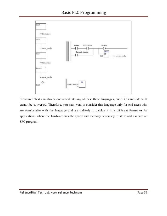 Basic plc-programming