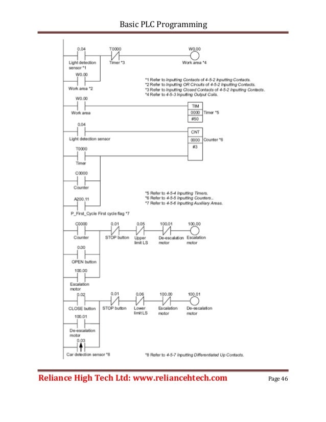 Basic plc-programming