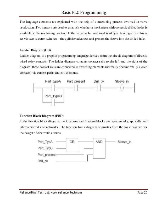 Basic plc-programming-e book_Reliance High Tech Ltd