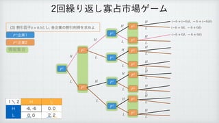 ׂҾҼࢠ ͱ͠
֤‫ۀا‬ͷׂҾརಘΛ‫ٻ‬ΊΑ
δ = 0.5
ճ‫܁‬Γฦ͠Չ઎ࢢ৔ήʔϜ
̍ʘ ) -
) 
 

- 
 

P1
(−6 + (−6)δ, − 6 + (−6)δ)
H
৘ใू߹
‫ۀا‬
P1
‫ۀا‬
P2
P2
P2
P1
P2
P2
P1
P2
P2
P1
P2
P2
P2
P2
P1
H
H
H
L
L
L
H
L
L
H
L
H
L
H
L
H
L
H
L
H
L
H
L
H
L
H
L
H
L
(−6 + 0δ, − 6 + 0δ)
(−6 + 0δ, − 6 + 0δ)
 