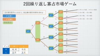 ׂҾҼࢠ ͱ͠
֤‫ۀا‬ͷׂҾརಘΛ‫ٻ‬ΊΑ
δ = 0.5
ճ‫܁‬Γฦ͠Չ઎ࢢ৔ήʔϜ
̍ʘ ) -
) 
 

- 
 

P1
(−6 + (−6)δ, − 6 + (−6)δ)
H
৘ใू߹
‫ۀا‬
P1
‫ۀا‬
P2
P2
P2
P1
P2
P2
P1
P2
P2
P1
P2
P2
P2
P2
P1
H
H
H
L
L
L
H
L
L
H
L
H
L
H
L
H
L
H
L
H
L
H
L
H
L
H
L
H
L
(−6 + 0δ, − 6 + 0δ)
(−6 + 0δ, − 6 + 0δ)
(−6 + 2δ, − 6 + 2δ)
 