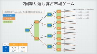 ׂҾҼࢠ ͱ͠
֤‫ۀا‬ͷׂҾརಘΛ‫ٻ‬ΊΑ
δ = 0.5
ճ‫܁‬Γฦ͠Չ઎ࢢ৔ήʔϜ
̍ʘ ) -
) 
 

- 
 

P1
(−6 + (−6)δ, − 6 + (−6)δ)
H
৘ใू߹
‫ۀا‬
P1
‫ۀا‬
P2
P2
P2
P1
P2
P2
P1
P2
P2
P1
P2
P2
P2
P2
P1
H
H
H
L
L
L
H
L
L
H
L
H
L
H
L
H
L
H
L
H
L
H
L
H
L
H
L
H
L
(−6 + 0δ, − 6 + 0δ)
(−6 + 0δ, − 6 + 0δ)
(−6 + 2δ, − 6 + 2δ)
 