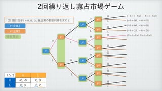ׂҾҼࢠ ͱ͠
֤‫ۀا‬ͷׂҾརಘΛ‫ٻ‬ΊΑ
δ = 0.5
ճ‫܁‬Γฦ͠Չ઎ࢢ৔ήʔϜ
̍ʘ ) -
) 
 

- 
 

P1
(−6 + (−6)δ, − 6 + (−6)δ)
H
৘ใू߹
‫ۀا‬
P1
‫ۀا‬
P2
P2
P2
P1
P2
P2
P1
P2
P2
P1
P2
P2
P2
P2
P1
H
H
H
L
L
L
H
L
L
H
L
H
L
H
L
H
L
H
L
H
L
H
L
H
L
H
L
H
L
(−6 + 0δ, − 6 + 0δ)
(−6 + 0δ, − 6 + 0δ)
(−6 + 2δ, − 6 + 2δ)
(0 + (−6)δ, 0 + (−6)δ)
 