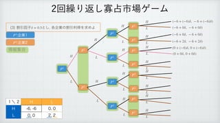 ׂҾҼࢠ ͱ͠
֤‫ۀا‬ͷׂҾརಘΛ‫ٻ‬ΊΑ
δ = 0.5
ճ‫܁‬Γฦ͠Չ઎ࢢ৔ήʔϜ
̍ʘ ) -
) 
 

- 
 

P1
(−6 + (−6)δ, − 6 + (−6)δ)
H
৘ใू߹
‫ۀا‬
P1
‫ۀا‬
P2
P2
P2
P1
P2
P2
P1
P2
P2
P1
P2
P2
P2
P2
P1
H
H
H
L
L
L
H
L
L
H
L
H
L
H
L
H
L
H
L
H
L
H
L
H
L
H
L
H
L
(−6 + 0δ, − 6 + 0δ)
(−6 + 0δ, − 6 + 0δ)
(−6 + 2δ, − 6 + 2δ)
(0 + (−6)δ, 0 + (−6)δ)
(0 + 0δ, 0 + 0δ)
 