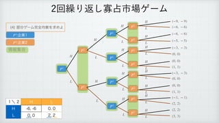 ෦෼ήʔϜ‫׬‬શ‫ߧۉ‬Λ‫ٻ‬ΊΑ
ճ‫܁‬Γฦ͠Չ઎ࢢ৔ήʔϜ
̍ʘ ) -
) 
 

- 
 

P1
(−9, − 9)
H
৘ใू߹
‫ۀا‬
P1
‫ۀا‬
P2
P2
P2
P1
P2
P2
P1
P2
P2
P1
P2
P2
P2
P2
P1
(−6, − 6)
H
H
H
L
L
L
H
L
L
H
L
H
L
H
L
(−6, − 6)
(−5, − 5)
H
L
(−3, − 3)
(0, 0)
H
L
(1, 1)
H
L
(−3, − 3)
(0, 0)
H
L
(0, 0)
(1, 1)
H
L
(−1, − 1)
(2, 2)
H
L
(2, 2)
(3, 3)
H
L
(0, 0)
 