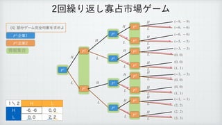 ෦෼ήʔϜ‫׬‬શ‫ߧۉ‬Λ‫ٻ‬ΊΑ
ճ‫܁‬Γฦ͠Չ઎ࢢ৔ήʔϜ
̍ʘ ) -
) 
 

- 
 

P1
(−9, − 9)
H
৘ใू߹
‫ۀا‬
P1
‫ۀا‬
P2
P2
P2
P1
P2
P2
P1
P2
P2
P1
P2
P2
P2
P2
P1
(−6, − 6)
H
H
H
L
L
L
H
L
L
H
L
H
L
H
L
(−6, − 6)
(−5, − 5)
H
L
(−3, − 3)
(0, 0)
H
L
(1, 1)
H
L
(−3, − 3)
(0, 0)
H
L
(0, 0)
(1, 1)
H
L
(−1, − 1)
(2, 2)
H
L
(2, 2)
(3, 3)
H
L
(0, 0)
 