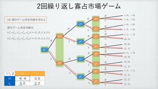෦෼ήʔϜ‫׬‬શ‫ߧۉ‬Λ‫ٻ‬ΊΑ
 
 
෦෼ήʔϜ‫׬‬શ‫ߧۉ‬͸
 
 
(x1
1, (x1
2,1, x1
2,2, x1
2,3, x1
2,4)) = (L, (L, L, L, L))
(x2
1, (x2
2,1, x2
2,2, x2
2,3, x2
2,4)) = (L, (L, L, L, L))
ճ‫܁‬Γฦ͠Չ઎ࢢ৔ήʔϜ
̍ʘ ) -
) 
 

- 
 

P1
(−9, − 9)
H
P2
P2
P1
P2
P2
P1
P2
P2
P1
P2
P2
P2
P2
P1
(−6, − 6)
H
H
H
L
L
L
H
L
L
H
L
H
L
H
L
(−6, − 6)
(−5, − 5)
H
L
(−3, − 3)
(0, 0)
H
L
(1, 1)
H
L
(−3, − 3)
(0, 0)
H
L
(0, 0)
(1, 1)
H
L
(−1, − 1)
(2, 2)
H
L
(2, 2)
(3, 3)
H
L
(0, 0)
 
