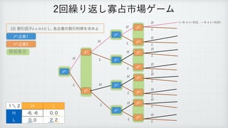 ׂҾҼࢠ ͱ͠
֤‫ۀا‬ͷׂҾརಘΛ‫ٻ‬ΊΑ
δ = 0.5
ճ‫܁‬Γฦ͠Չ઎ࢢ৔ήʔϜ
̍ʘ ) -
) 
 

- 
 

P1
(−6 + (−6)δ, − 6 + (−6)δ)
H
৘ใू߹
‫ۀا‬
P1
‫ۀا‬
P2
P2
P2
P1
P2
P2
P1
P2
P2
P1
P2
P2
P2
P2
P1
H
H
H
L
L
L
H
L
L
H
L
H
L
H
L
H
L
H
L
H
L
H
L
H
L
H
L
H
L
 