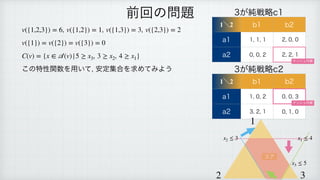  
 
 
͜ͷಛੑؔ਺Λ༻͍ͯ
҆ఆू߹Λ‫ٻ‬ΊͯΈΑ͏
v({1,2,3}) = 6 v({1,2}) = 1 v({1,3}) = 3 v({2,3}) = 2
v({1}) = v({2}) = v({3}) = 0
C(v) = {x ∈
𝒜
(v)|5 ≥ x3, 3 ≥ x2, 4 ≥ x1}
લճͷ໰୊ ͕७ઓུD
1ʘ2 C C
B 

 


B 

 


͕७ઓུD
1ʘ2 C C
B 

 


B 

 


φογϡ‫ߧۉ‬
φογϡ‫ߧۉ‬
1
2 3
x1 ≤ 4
x2 ≤ 3
x3 ≤ 5
ίΞ
 