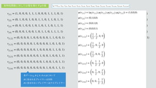     
     
v{1} = (1, 0, 0, 0, 1, 1, 1, 0, 0, 0, 1, 1, 1, 0, 1)
v{2} = (0, 1, 0, 0, 1, 0, 0, 1, 1, 0, 1, 1, 0, 1, 1)
v{3} = (0, 0, 1, 0, 0, 1, 0, 1, 0, 1, 1, 0, 1, 1, 1)
v{4} = (0, 0, 0, 1, 0, 0, 1, 0, 1, 1, 0, 1, 1, 1, 1)
v{1,2} = (0, 0, 0, 0, 1, 0, 0, 0, 0, 0, 1, 1, 0, 0, 1)
v{1,3} = (0, 0, 0, 0, 0, 1, 0, 0, 0, 0, 1, 0, 1, 0, 1)
v{1,4} = (0, 0, 0, 0, 0, 0, 1, 0, 0, 0, 0, 1, 1, 0, 1)
v{2,3} = (0, 0, 0, 0, 0, 0, 0, 1, 0, 0, 1, 0, 0, 1, 1)
v{2,4} = (0, 0, 0, 0, 0, 0, 0, 0, 1, 0, 0, 1, 0, 1, 1)
v{3,4} = (0, 0, 0, 0, 0, 0, 0, 0, 0, 1, 0, 0, 1, 1, 1)
    
 
  
v{1,2,3} = (0, 0, 0, 0, 0, 0, 0, 0, 0, 0, 1, 0, 0, 0, 1)
v{1,2,4} = (0, 0, 0, 0, 0, 0, 0, 0, 0, 0, 0, 1, 0, 0, 1)
v{1,3,4} = (0, 0, 0, 0, 0, 0, 0, 0, 0, 0, 0, 0, 1, 0, 1)
v{2,3,4} = (0, 0, 0, 0, 0, 0, 0, 0, 0, 0, 0, 0, 0, 1, 1)
v{1,2,3,4} = (0, 0, 0, 0, 0, 0, 0, 0, 0, 0, 0, 0, 0, 0, 1)
vR = (x{1}, x{2}, x{3}, x{4}, x{1,2}, x{1,3}, x{1,4}, x{2,3}, x{2,4}, x{3,4}, x{1,2,3}, x{1,2,4}, x{1,3,4}, x{2,3,4}, x{1,2,3,4})
֤ಛੑؔ਺ʹରͯ͠ެཧΛຬͨ͢ ͷ஋
ψ
֤ήʔϜ 
 ʹ͓͍ͯ
 
ʹ‫·ؚ‬ΕΔϓϨΠϠʔ͸ରশ
 
ʹ‫·ؚ‬Εͳ͍ϓϨΠϠʔ͸φϧϓϨΠϠʔ
vR R ⊆ N, R ≠ ∅
R
R
 
   
 
   
 
ψ(v{1}) = (ψ1(v{1}), ψ2(v{1}), ψ3(v{1}), ψ4(v{1})) = (1,0,0,0)
ψ(v{2}) = (0,1,0,0)
ψ(v{3}) = (0,0,1,0)
ψ(v{4}) = (0,0,0,1)
ψ(v{1,2}) =
(
1
2
,
1
2
, 0, 0
)
ψ(v{1,3}) =
(
1
2
, 0,
1
2
, 0
)
ψ(v{1,4}) =
(
1
2
, 0, 0,
1
2)
ψ(v{2,3}) =
(
0,
1
2
,
1
2
, 0
)
ψ(v{2,4}) =
(
0,
1
2
, 0,
1
2)
ψ(v{3,4}) =
(
0, 0,
1
2
,
1
2)
֤ήʔϜ 
 ʹ͓͍ͯ
 
ʹ‫·ؚ‬ΕΔϓϨΠϠʔ͸ରশ
 
ʹ‫·ؚ‬Εͳ͍ϓϨΠϠʔ͸φϧϓϨΠϠʔ
vR R ⊆ N, R ≠ ∅
R
R
 