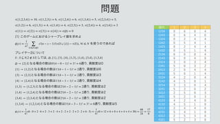  

 
 
 
 

 
 
	
͜ͷήʔϜʹ͓͚ΔγϟʔϓϨΠ஋Λ‫ٻ‬ΊΑ
 
Λ࢖͏ͷͰ͋Ε͹
 
ϓϨΠϠʔʹ͍ͭͯ
 
ͱͯ͠͸

 
ͱͳΔ৔߹ͷ਺͸ ௨Γ
ߩ‫౓ݙ‬͸
 
ͱͳΔ৔߹ͷ਺͸ ௨Γ
ߩ‫౓ݙ‬͸
 
ͱͳΔ৔߹ͷ਺͸ ௨Γ
ߩ‫౓ݙ‬͸
 
ͱͳΔ৔߹ͷ਺͸ ௨Γ
ߩ‫౓ݙ‬͸
 
ͱͳΔ৔߹ͷ਺͸ ௨Γ
ߩ‫౓ݙ‬͸
 
ͱͳΔ৔߹ͷ਺͸ ௨Γ
ߩ‫౓ݙ‬͸
 
ͱͳΔ৔߹ͷ਺͸ ௨Γ
ߩ‫౓ݙ‬͸
 
ͱͳΔ৔߹ͷ਺͸ ௨Γ
ߩ‫౓ݙ‬͸
 
 
v({1,2,3,4}) = 10 v({1,2,3}) = 6 v({1,2,4}) = 6 v({1,3,4}) = 5 v({2,3,4}) = 5
v({1,2}) = 6 v({1,3}) = 4 v({1,4}) = 4 v({2,3}) = 3 v({2,4}) = 4 v({3,4}) = 3
v({1}) = v({2}) = v({3}) = v({4}) = v(∅) = 0
ϕi(v) =
1
n! ∑
S:S⊆N,i∉S
s!(n − s − 1)!(v(S ∪ {i}) − v(S)), ∀i ∈ N
S : S ⊆ N,2 ∉ S ∅, {1}, {3}, {4}, {1,3}, {1,4}, {3,4}, {1,3,4}
∅ → {2} 0!(4 − 0 − 1)! = 3! = 6
{1} → {1,2} 1!(4 − 1 − 1)! = 2
{3} → {2,3} 1!(4 − 1 − 1)! = 2
{4} → {2,4} 1!(4 − 1 − 1)! = 2
{1,3} → {1,2,3} 2!(4 − 2 − 1)! = 2
{1,4} → {1,2,4} 2!(4 − 2 − 1)! = 2
{3,4} → {2,3,4} 2!(4 − 2 − 1)! = 2
{1,3,4} → {1,2,3,4} 3!(4 − 3 − 1)! = 3! = 6
ϕ1(v) =
1
4!
(6 ⋅ 0 + 2 ⋅ 6 + 2 ⋅ 3 + 2 ⋅ 4 + 2 ⋅ 2 + 2 ⋅ 2 + 2 ⋅ 2 + 6 ⋅ 5) =
1
4!
(0 + 12 + 6 + 8 + 4 + 4 + 4 + 30) =
68
24
=
17
6
໰୊
ॱྻ    
    
    
    
    
    
    
    
    
    
    
    
    
    
    
    
    
    
    
    
    
    
    
    
    
 