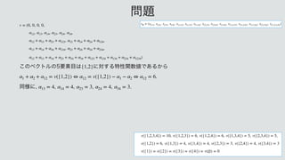  
 

 
 
 
 
 

 
͜ͷϕΫτϧͷཁૉ໨͸ ʹର͢Δಛੑؔ਺஋Ͱ͋Δ͔Β
 

 
ಉ༷ʹ
 
 
 
 
 
v = (0, 0, 0, 0,
α12, α13, α14, α23, α24, α34
α12 + α13 + α23 + α123, α12 + α14 + α24 + α124
α13 + α14 + α34 + α134, α23 + α24 + α34 + α234
α12 + α13 + α14 + α23 + α24 + α34 + α123 + α124 + α134 + α234 + α1234)
{1,2}
α1 + α2 + α12 = v({1,2}) ⇔ α12 = v({1,2}) − α1 − α2 ⇔ α12 = 6
α13 = 4 α14 = 4 α23 = 3 α24 = 4 α34 = 3
໰୊

 
 
 
 
 

 
 
 
 

 
v({1,2,3,4}) = 10 v({1,2,3}) = 6 v({1,2,4}) = 6 v({1,3,4}) = 5 v({2,3,4}) = 5
v({1,2}) = 6 v({1,3}) = 4 v({1,4}) = 4 v({2,3}) = 3 v({2,4}) = 4 v({3,4}) = 3
v({1}) = v({2}) = v({3}) = v({4}) = v(∅) = 0
vR = (x{1}, x{2}, x{3}, x{4}, x{1,2}, x{1,3}, x{1,4}, x{2,3}, x{2,4}, x{3,4}, x{1,2,3}, x{1,2,4}, x{1,3,4}, x{2,3,4}, x{1,2,3,4})
 