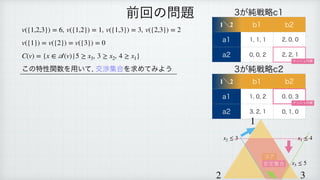 , , ,
 
 
 
この特性関数を用いて, 交渉集合を求めてみよう
v({1,2,3}) = 6 v({1,2}) = 1 v({1,3}) = 3 v({2,3}) = 2
v({1}) = v({2}) = v({3}) = 0
C(v) = {x ∈
𝒜
(v)|5 ≥ x3, 3 ≥ x2, 4 ≥ x1}
前回の問題 3が純戦略c1
1＼2 b1 b2
a1 1, 1, 1 2, 0, 0
a2 0, 0, 2 2, 2, 1
3が純戦略c2
1＼2 b1 b2
a1 1, 0, 2 0, 0, 3
a2 3, 2, 1 0, 1, 0
ナッシュ均衡
ナッシュ均衡
1
2 3
x1 ≤ 4
x2 ≤ 3
x3 ≤ 5
コア
安定集合
 