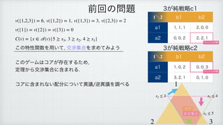 , , ,
 
 
 
この特性関数を用いて, 交渉集合を求めてみよう
このゲームはコアが存在するため,
 
定理から交渉集合に含まれる.
 
 
コアに含まれない配分について異議/逆異議を調べる
 
v({1,2,3}) = 6 v({1,2}) = 1 v({1,3}) = 3 v({2,3}) = 2
v({1}) = v({2}) = v({3}) = 0
C(v) = {x ∈
𝒜
(v)|5 ≥ x3, 3 ≥ x2, 4 ≥ x1}
前回の問題 3が純戦略c1
1＼2 b1 b2
a1 1, 1, 1 2, 0, 0
a2 0, 0, 2 2, 2, 1
3が純戦略c2
1＼2 b1 b2
a1 1, 0, 2 0, 0, 3
a2 3, 2, 1 0, 1, 0
ナッシュ均衡
ナッシュ均衡
1
2 3
x1 ≤ 4
x2 ≤ 3
x3 ≤ 5
コア
安定集合
 