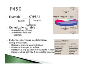 Basic Principles in Pharmacology basic concepts and understanding