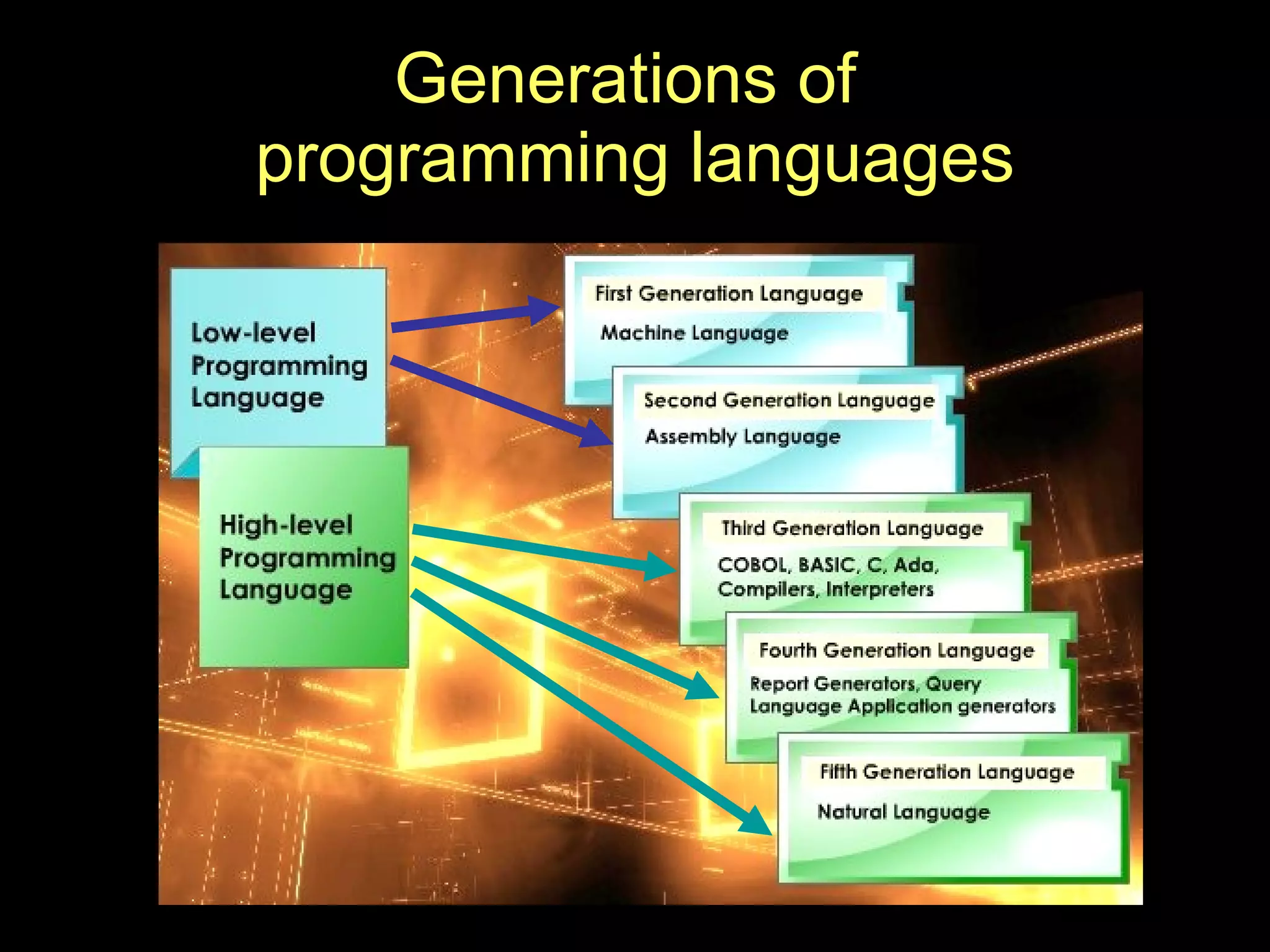 Generations of  programming languages 
